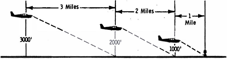 Rule of thumb for estimating in flight visibility