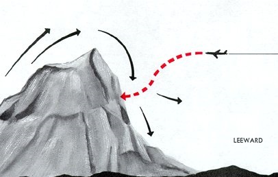 Unstable air flow patterns - Figure 80 Aviation Weather AC 00-06A